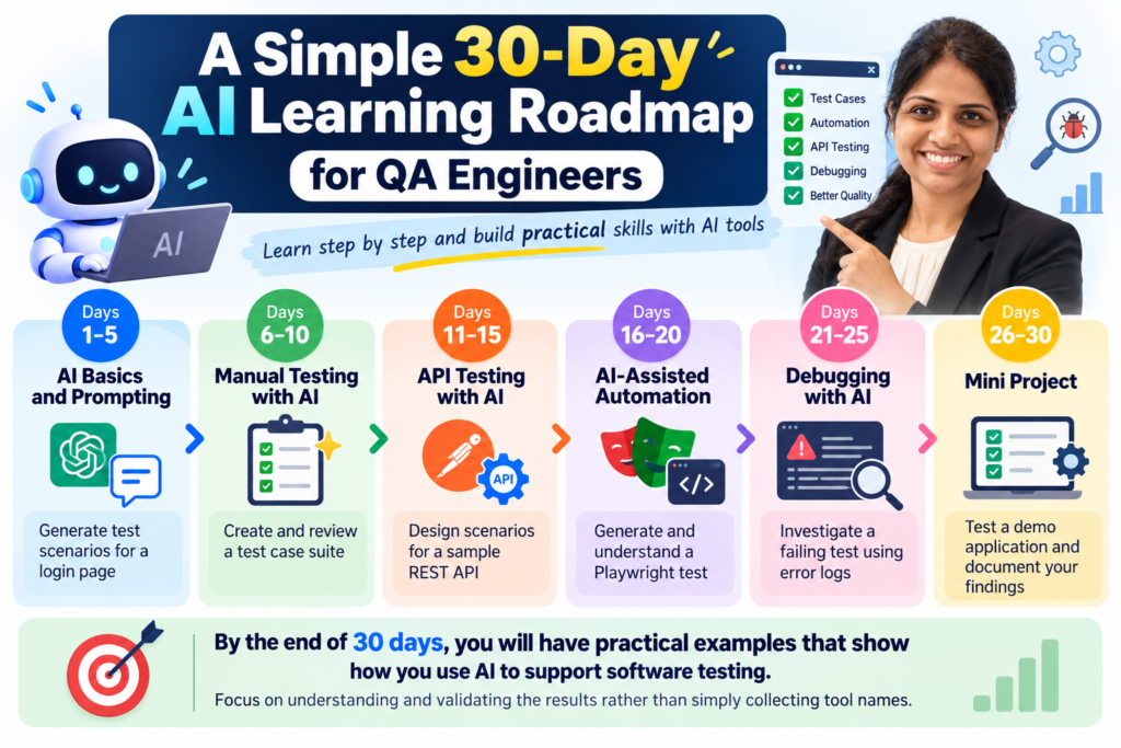 AI tools for QA engineers in 2026, featuring ChatGPT, GitHub Copilot, Playwright, Postman, Katalon, mabl, and Applitools.